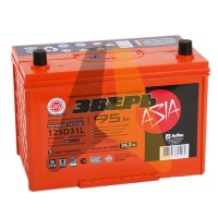 Зверь 125D31L 95R 930A